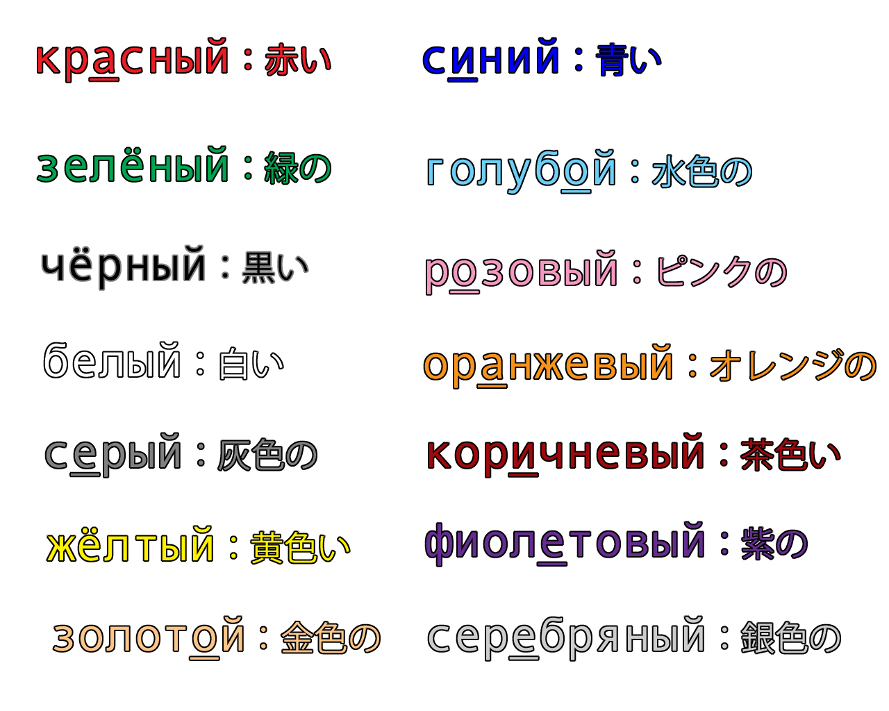 ロシア語で 色 を表す単語を覚える Raduzhnaya Melodiya